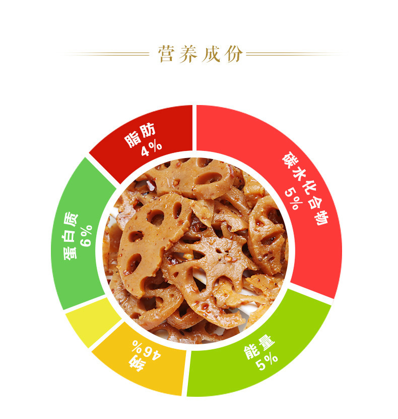 食品添加劑沒有必要躲！