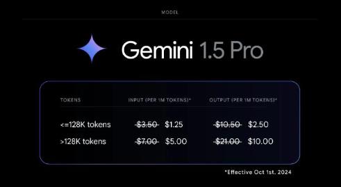 谷歌Gemini 1.5 AI 模型全新升級(jí)，字節(jié)跳動(dòng)/微美全息加速AI驅(qū)動(dòng)數(shù)字化變革